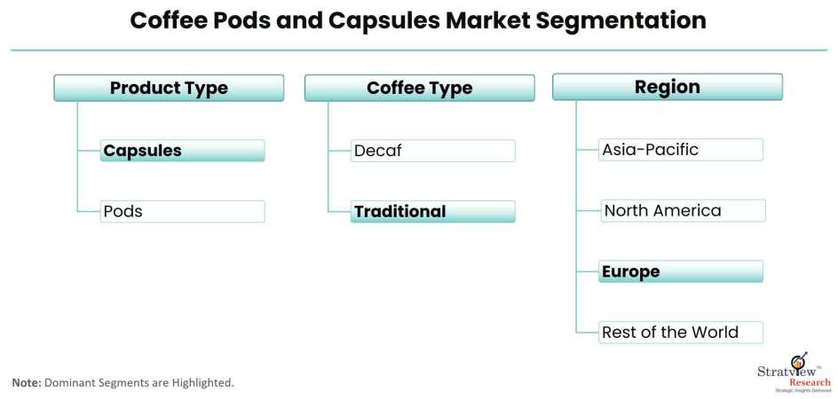 Coffee-Pods-And-Capsules-Market-Segmentation